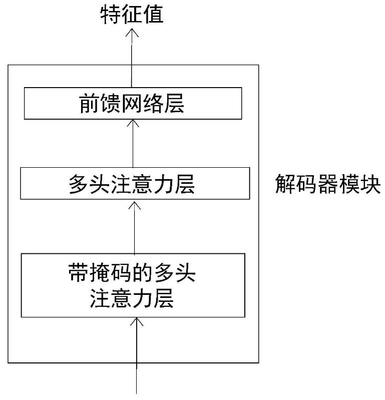 图片[32]-聊聊Transform模型-千百度社区