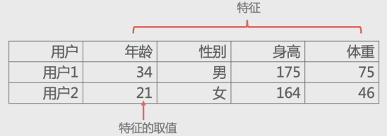 图片[1]-聊聊基于Alink库的决策树模型算法实现-千百度社区