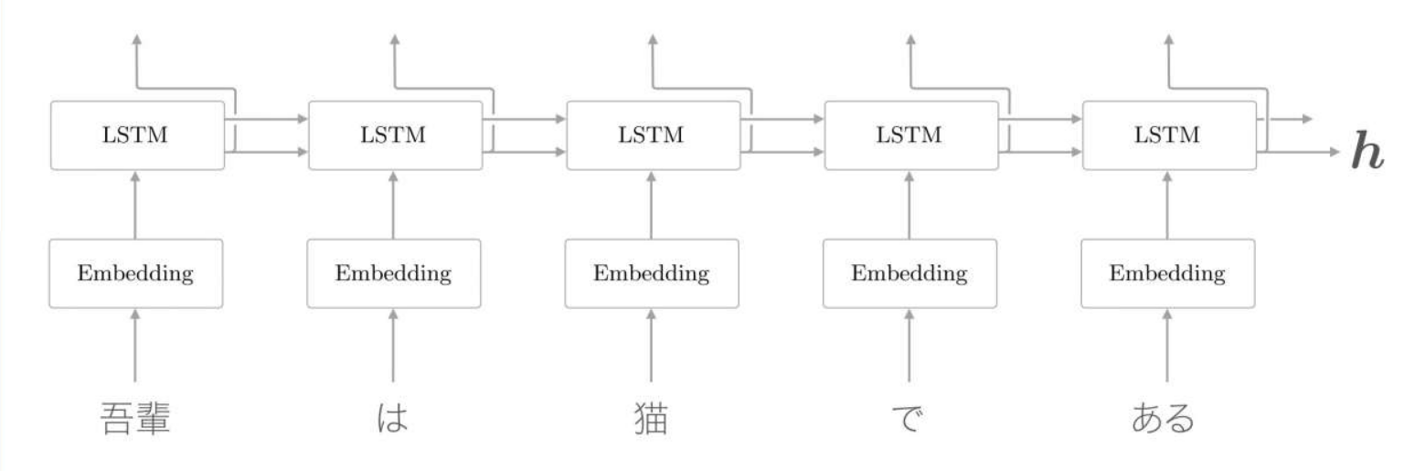 图片[1]-聊聊RNN与seq2seq-千百度社区