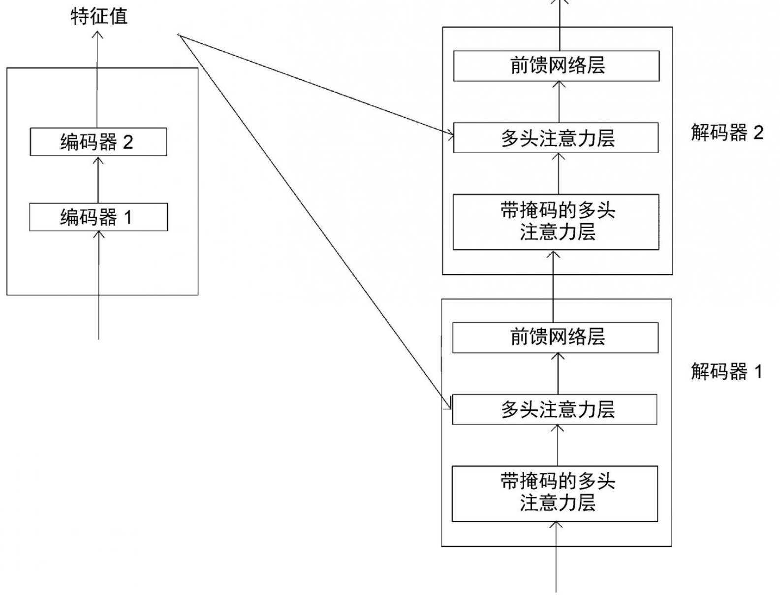 图片[38]-聊聊Transform模型-千百度社区