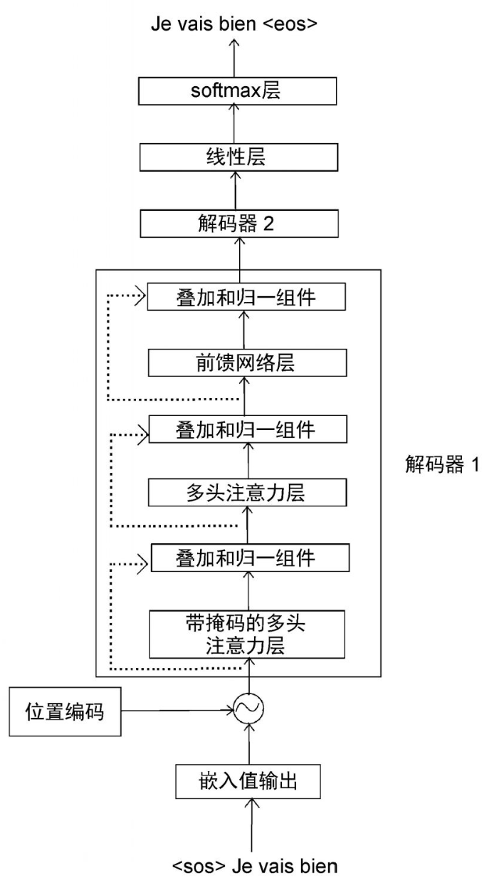 图片[50]-聊聊Transform模型-千百度社区