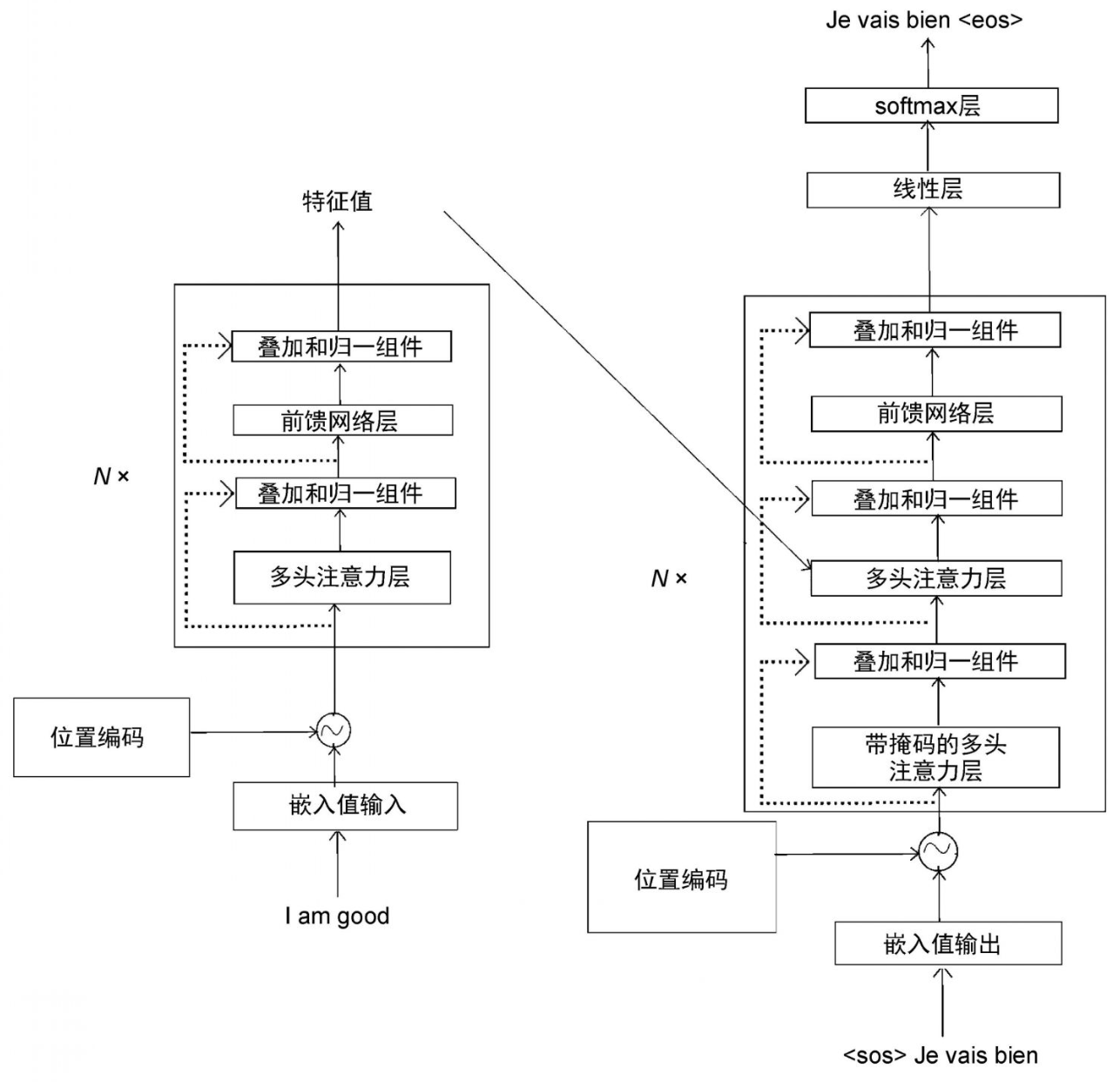 图片[52]-聊聊Transform模型-千百度社区