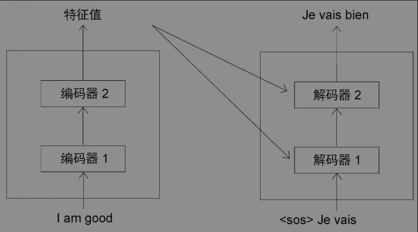 图片[30]-聊聊Transform模型-千百度社区