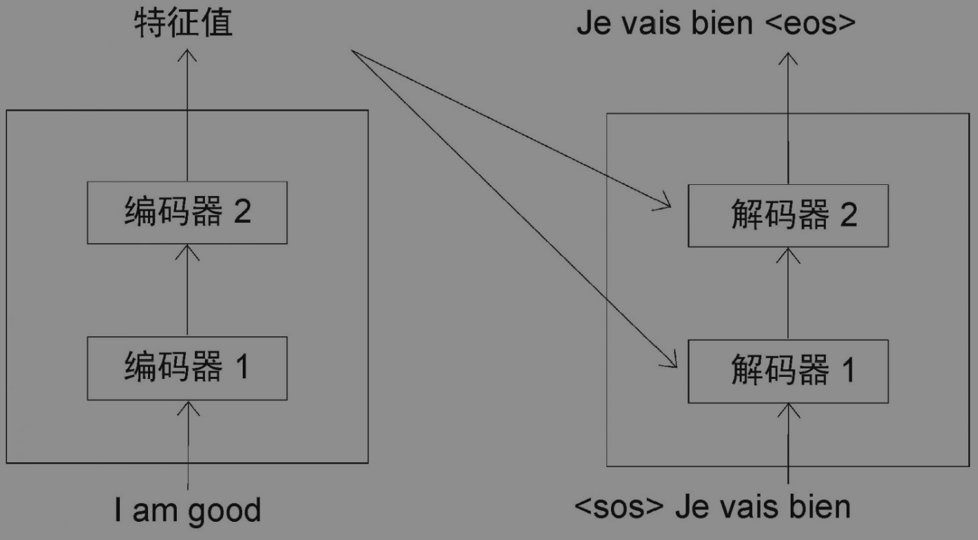 图片[31]-聊聊Transform模型-千百度社区