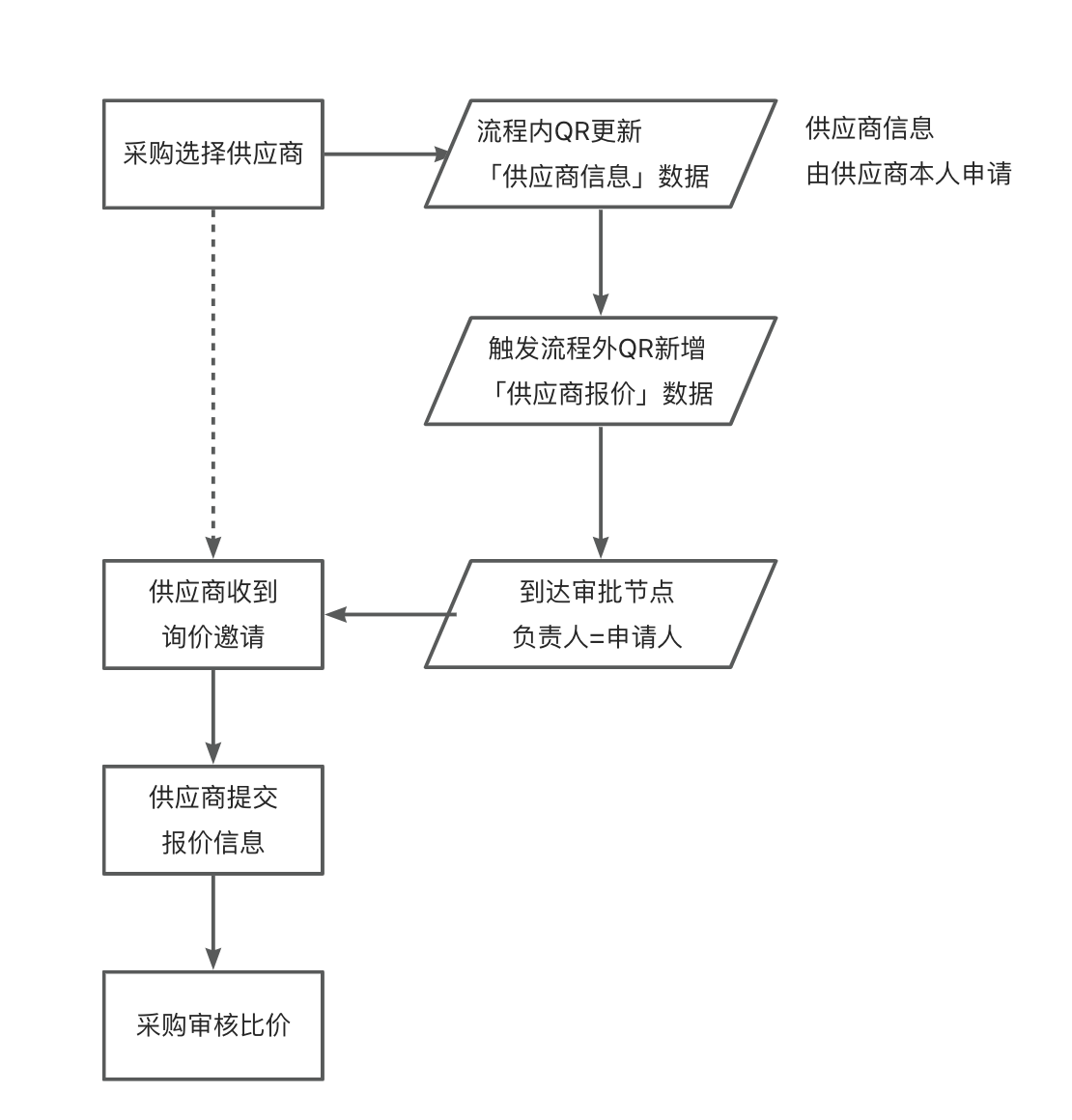 企业微信截图_e519d147-8205-433b-850b-99c69d1480ce.png
