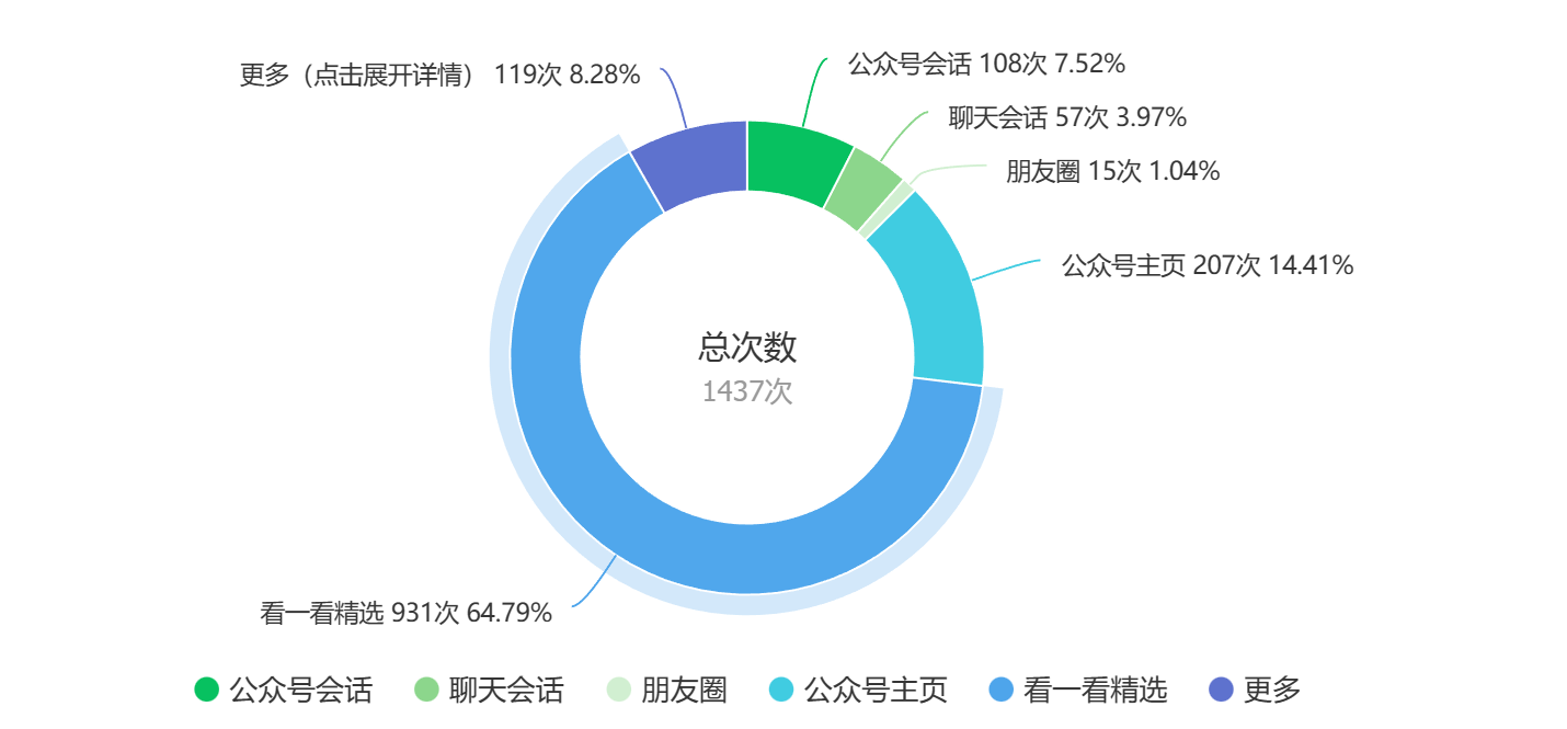 十九岁纪念|HBD To ME-第3张图片-seo排名网