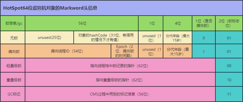 java对象的内存布局-小白菜博客