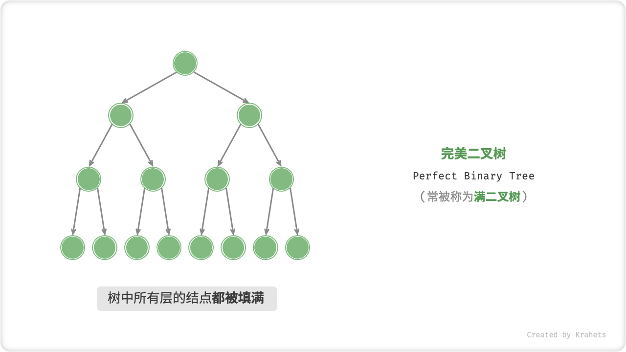 perfect_binary_tree.png