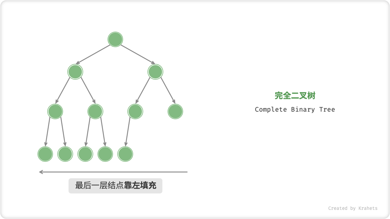 complete_binary_tree.png