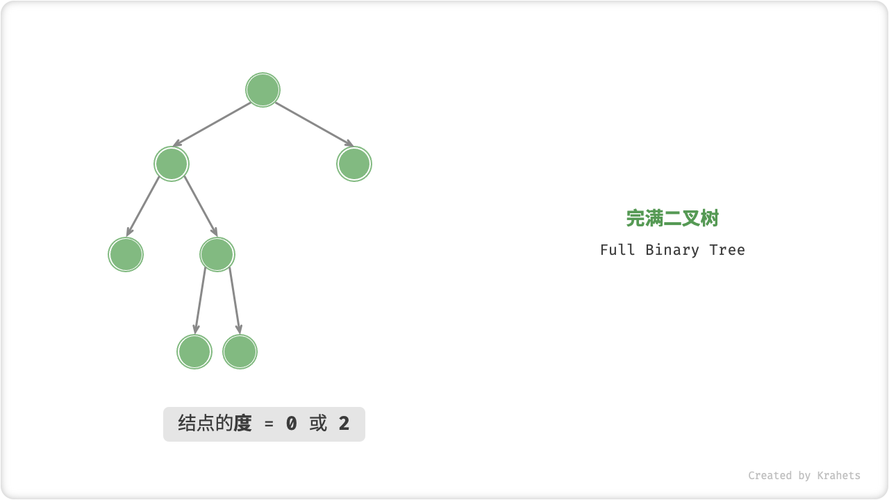 full_binary_tree.png