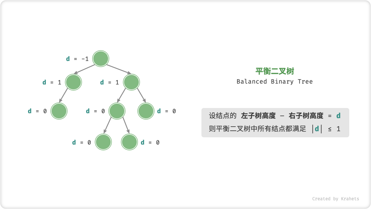 balanced_binary_tree.png