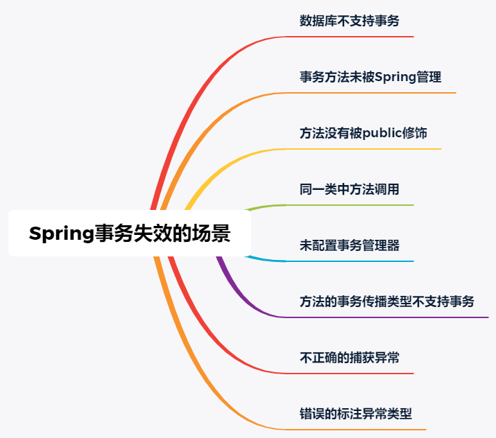 事务失效场景