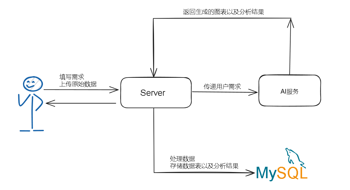 1.基础架构图.png