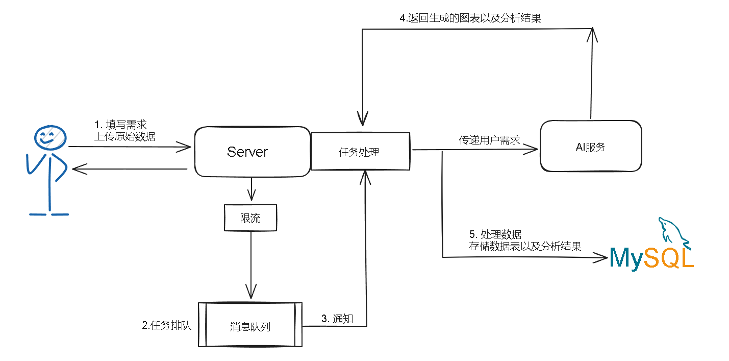 1.1进阶架构图.png