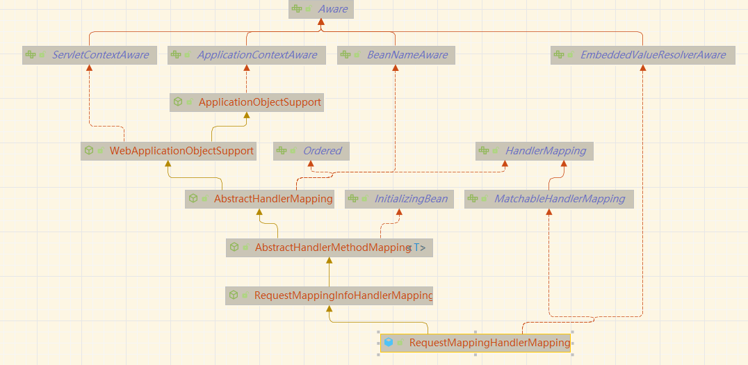 RequestMappingHandlerMapping.png