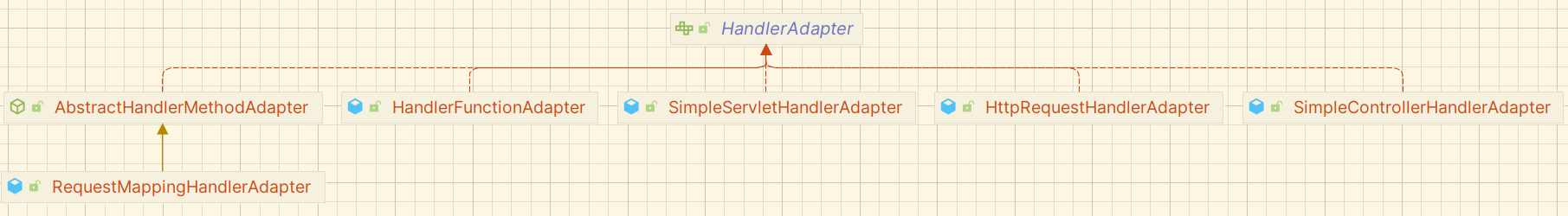 RequestMappingHandlerAdapter.png
