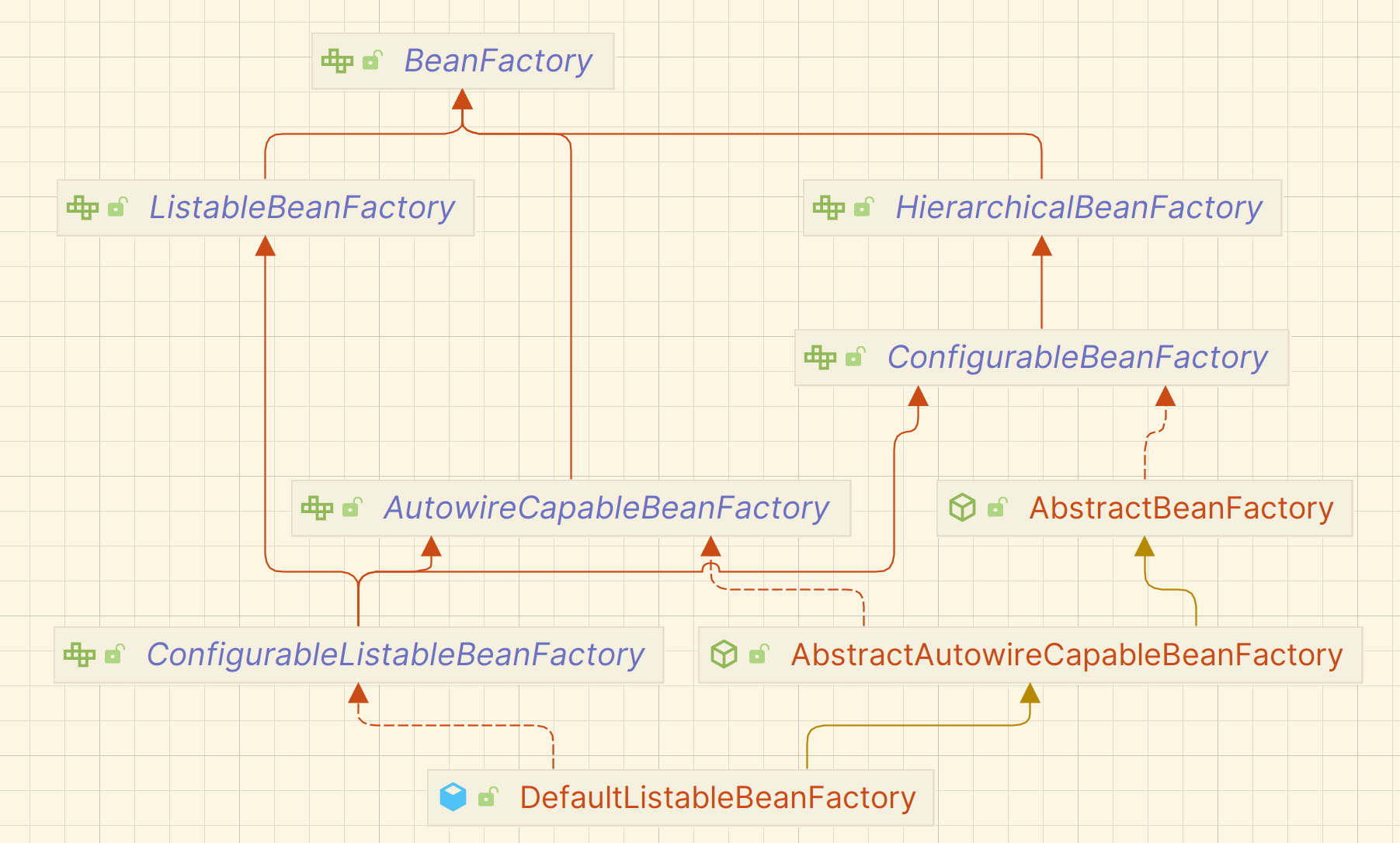 什么是BeanFactory？ 拿个offer 开源&项目实战