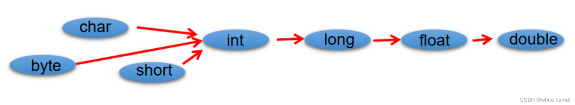 转化顺序 image.png