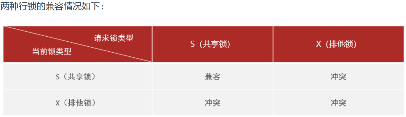 【技术积累】MySQL优化及进阶