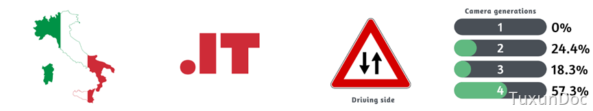image.png https://cdn.nlark.com/yuque/0/2023/png/35193536/1694529455457-b6ed2643-1c73-4fca-9655-16dfef7e70dc.png?x-oss-process=image%2Fwatermark%2Ctype_d3F5LW1pY3JvaGVp%2Csize_25%2Ctext_VHV4dW5Eb2M%3D%2Ccolor_FFFFFF%2Cshadow_50%2Ct_80%2Cg_se%2Cx_10%2Cy_10