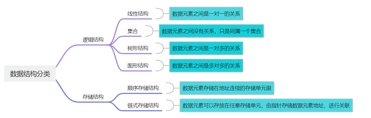 数据结构分类.png
