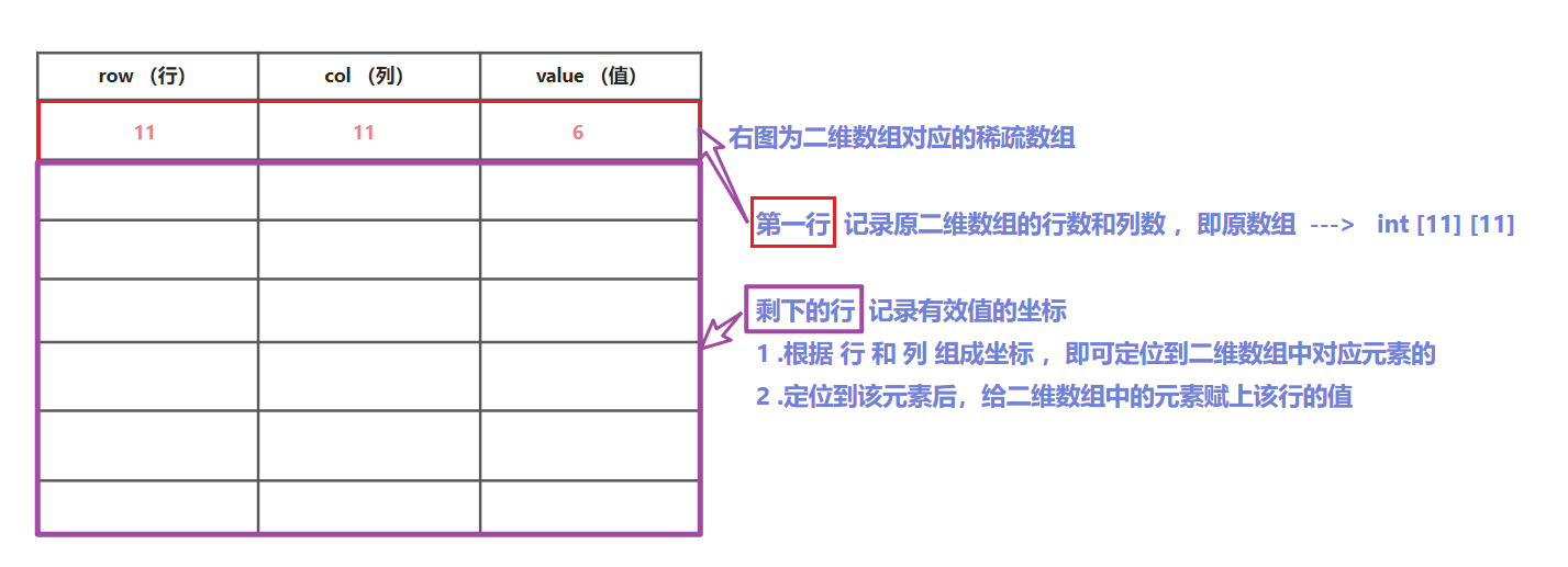 稀疏数组图示.png