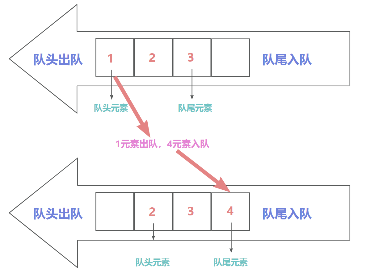 队列概念.png