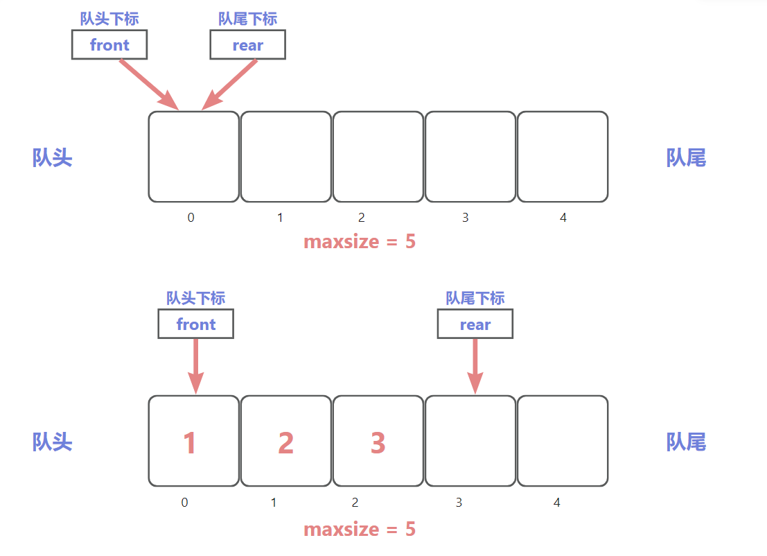 数组队列.png