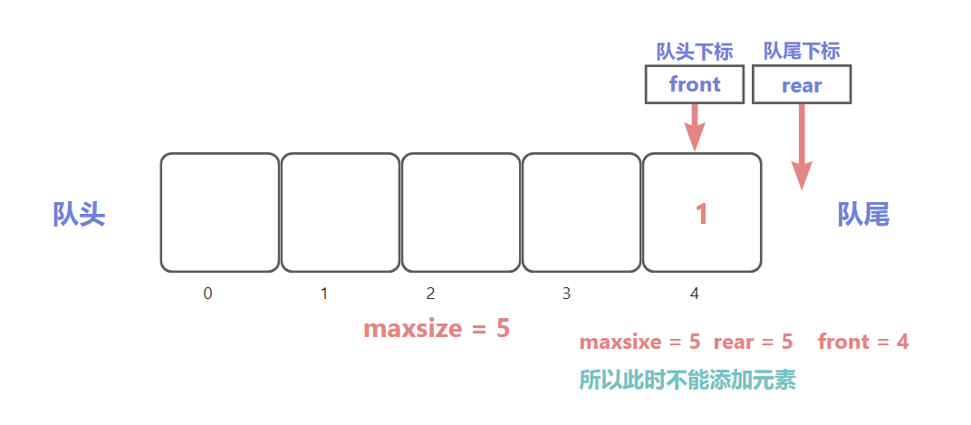 数组列队满员情况.png