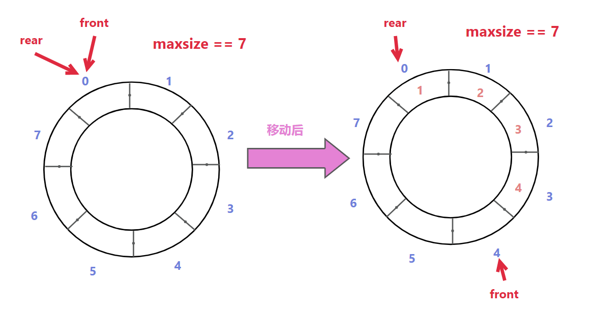 循环数组队列概念.png