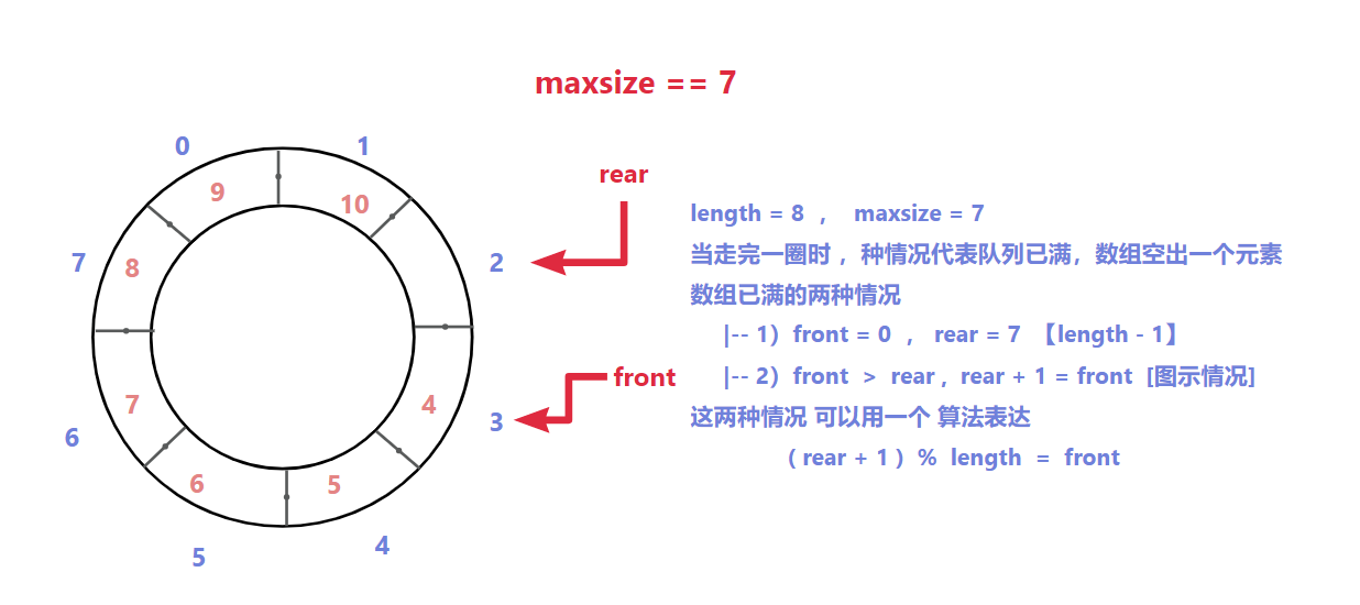 循环列队满员情况.png