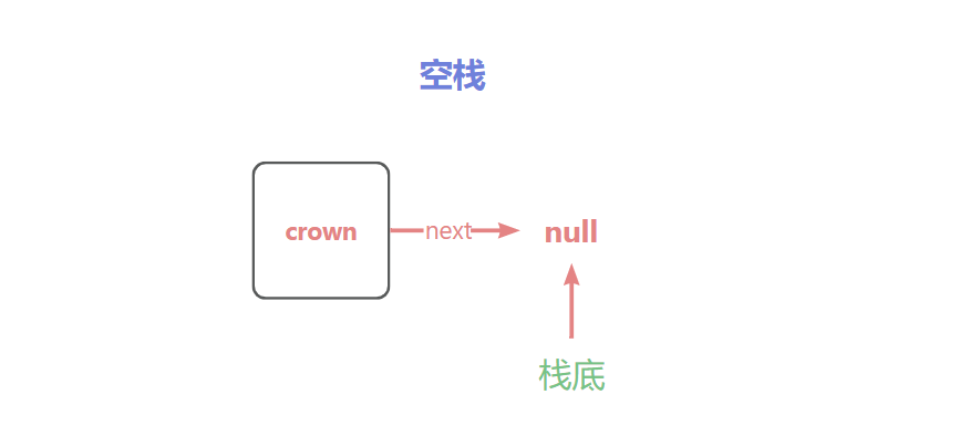 栈(Stack)-小白菜博客