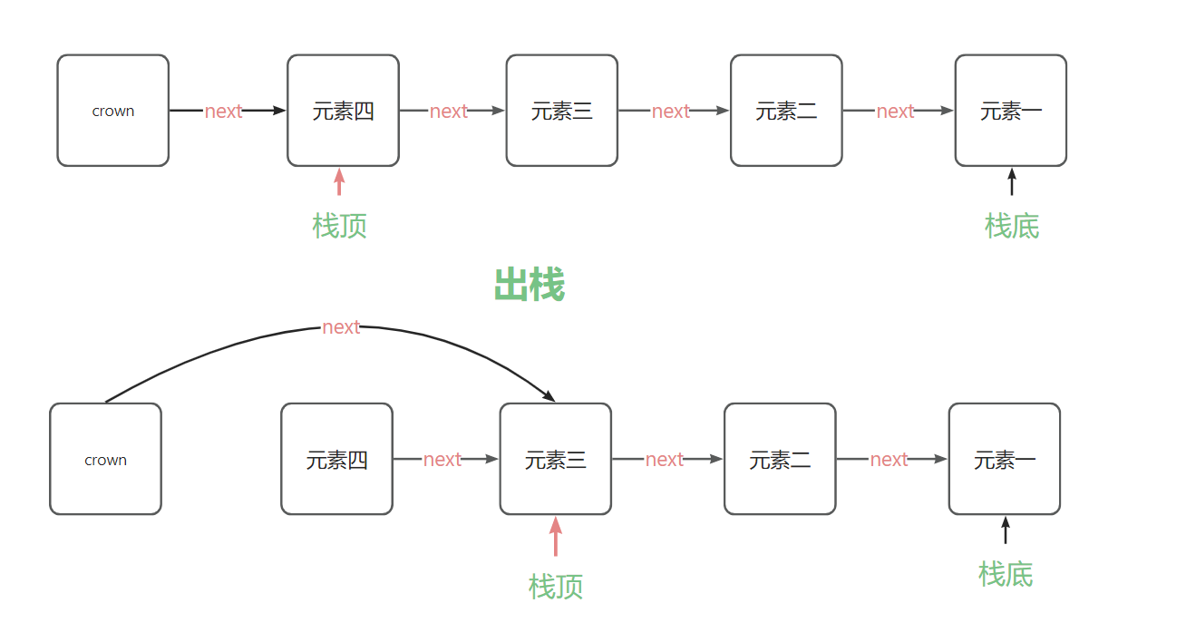 链表出栈.png