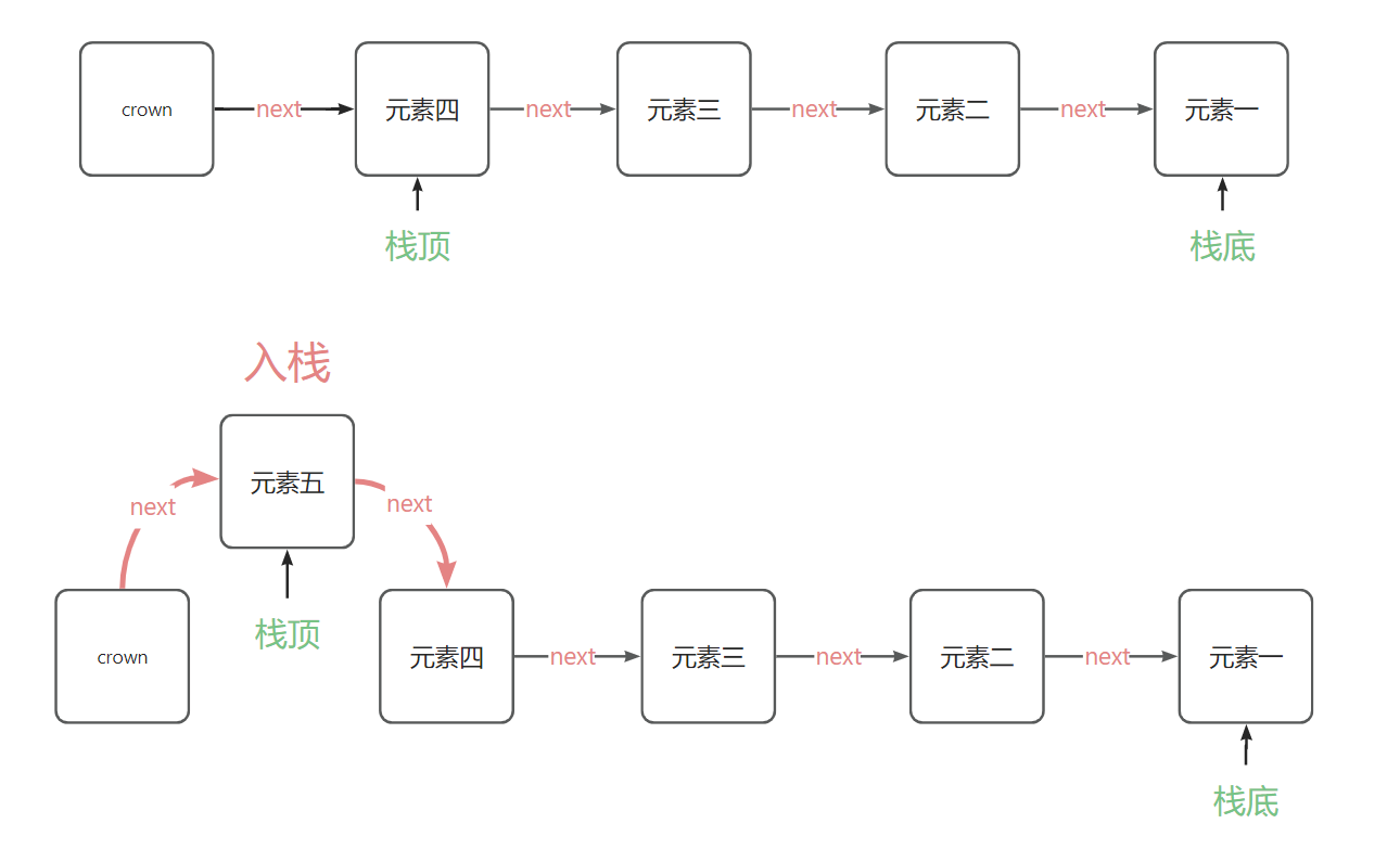 栈(Stack)-小白菜博客