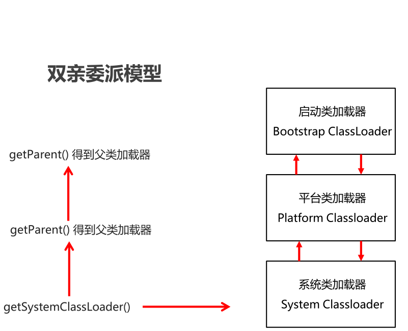 07_双亲委派模型.png