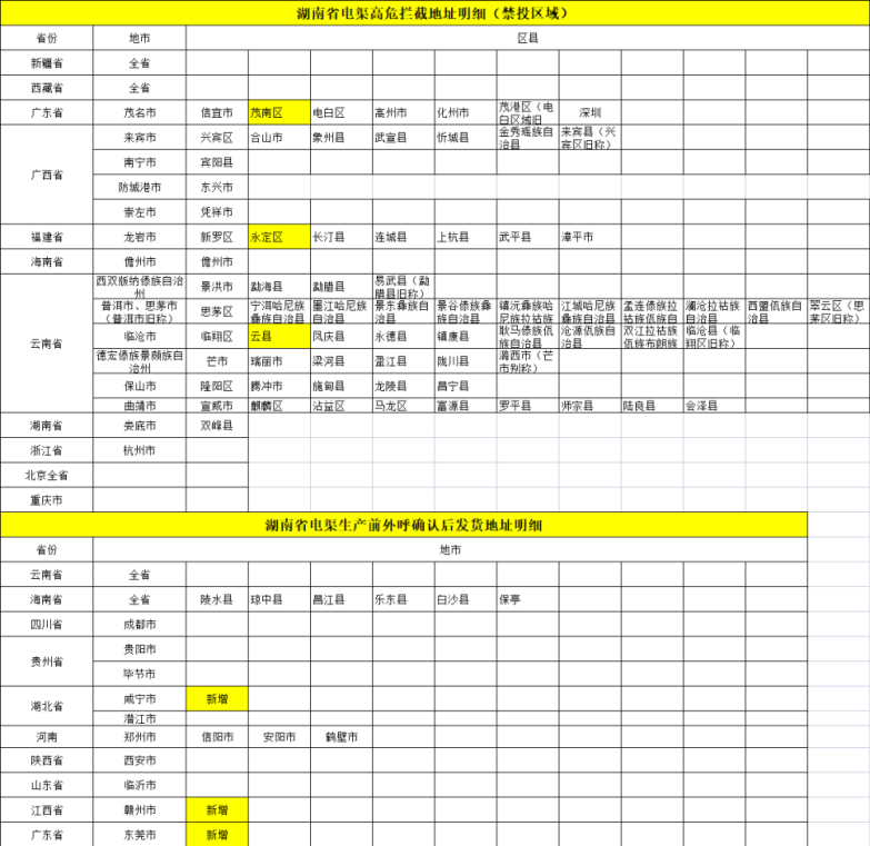 电信天辣卡(图1)