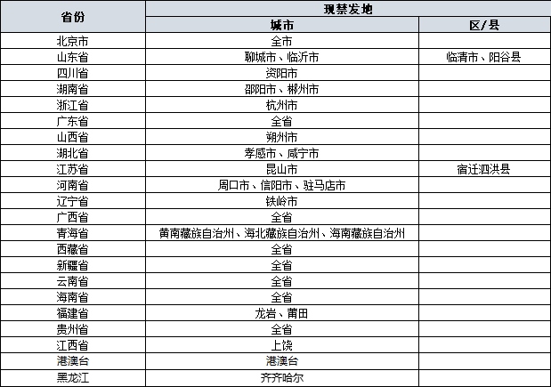 电信天霸卡(图1)