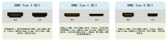 三种 HDMI 接口图