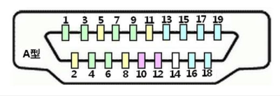 HDMI A Type 接口引脚图