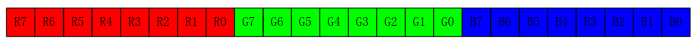 RGB888 数据格式