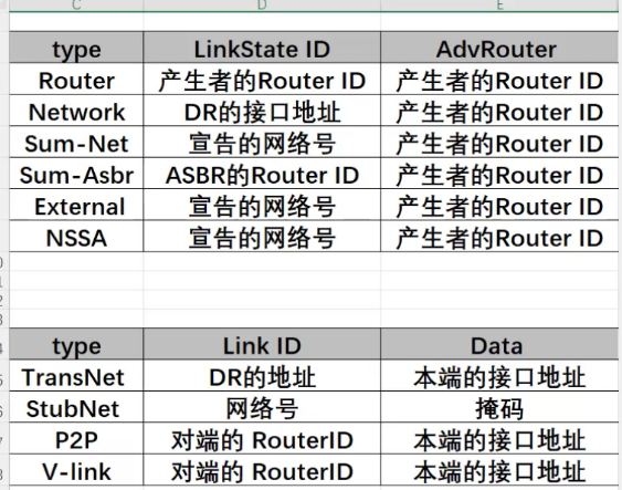 IPv6路由协议