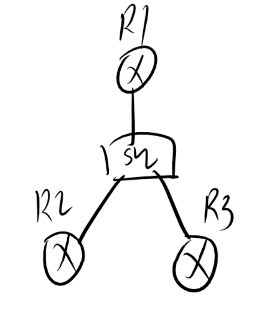 IPv6路由协议