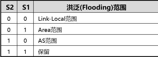 IPv6路由协议