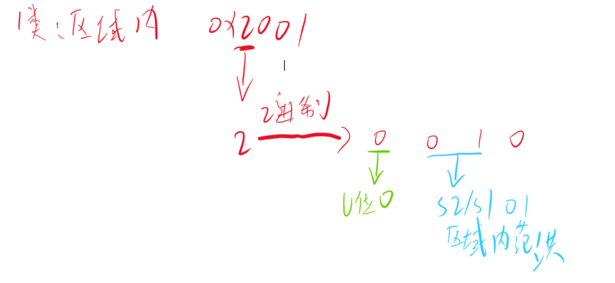 IPv6路由协议