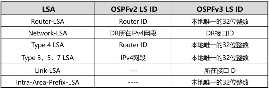 IPv6路由协议