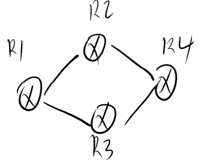 IPv6路由协议