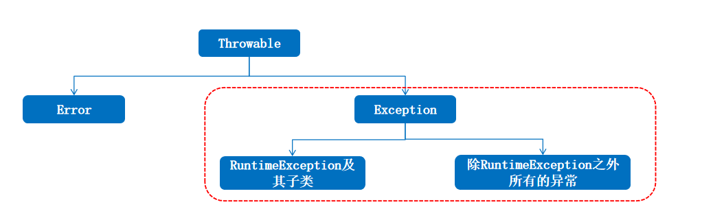 JavaEE初阶---HTTP_url省略表示-CSDN博客