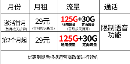 电信纱灯卡(图1)