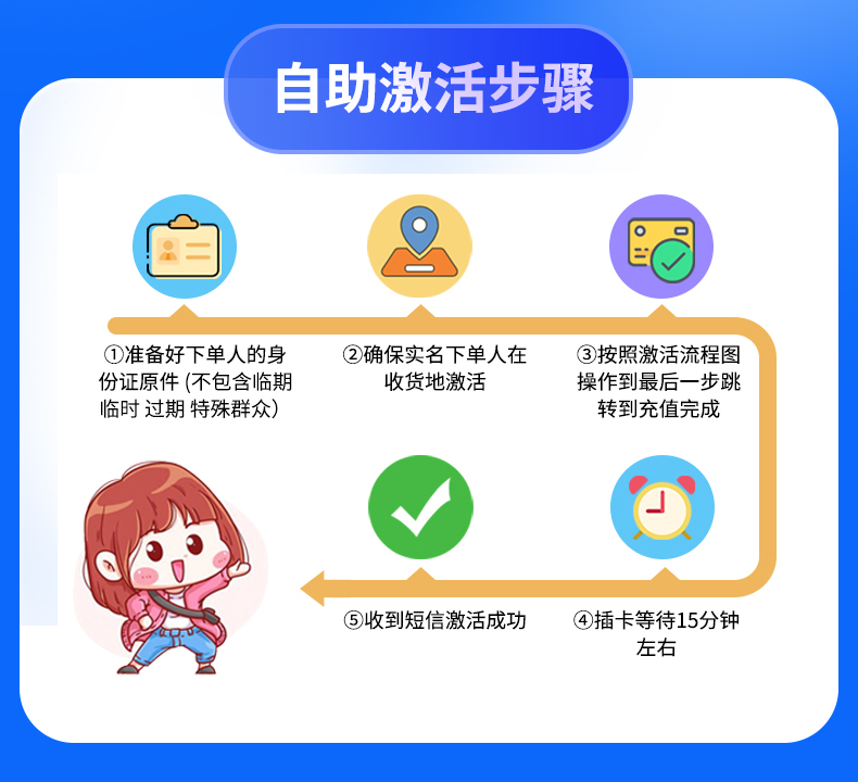 电信纱灯卡(图3)