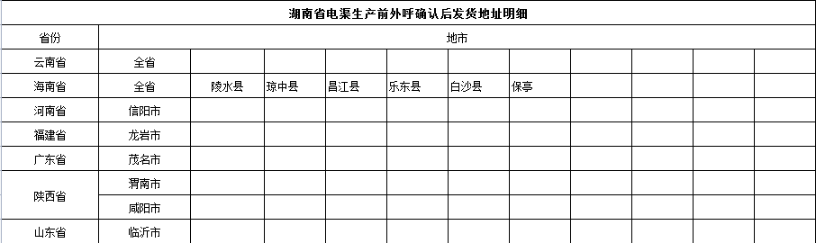 电信天湘卡29元150G通用+30G定向+100分钟通话(图3)